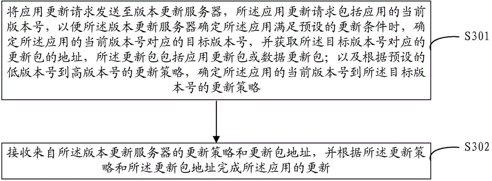 Method and device for updating mobile application