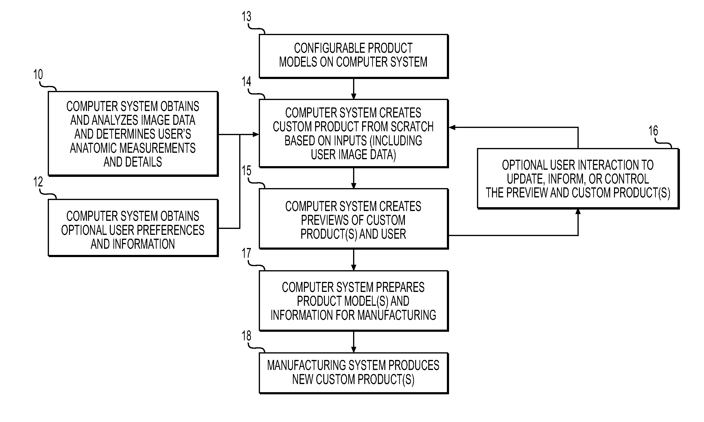 Method and system to create products