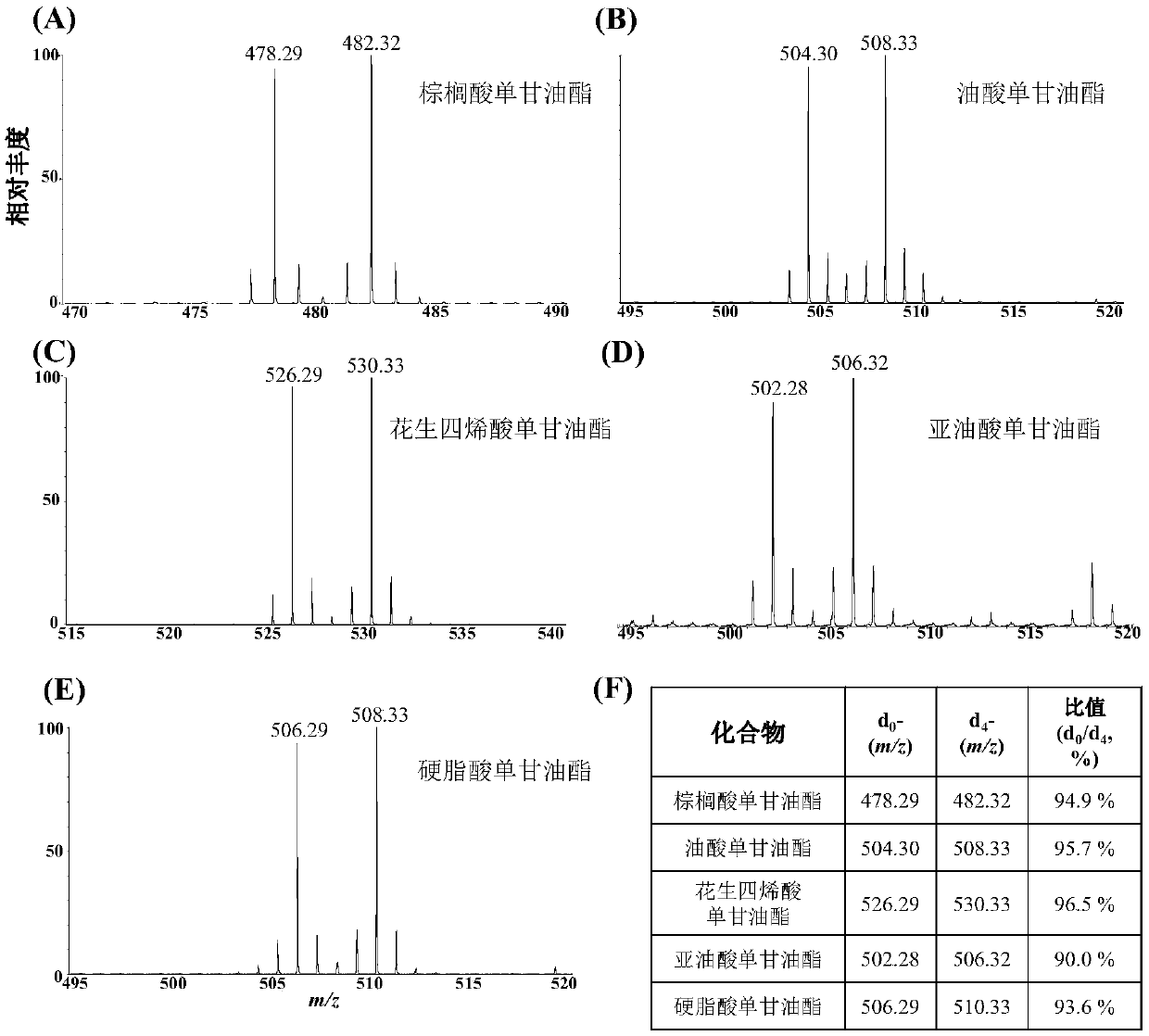 Deuteration-3-nitrobenzene boric acid and preparation method and application thereof