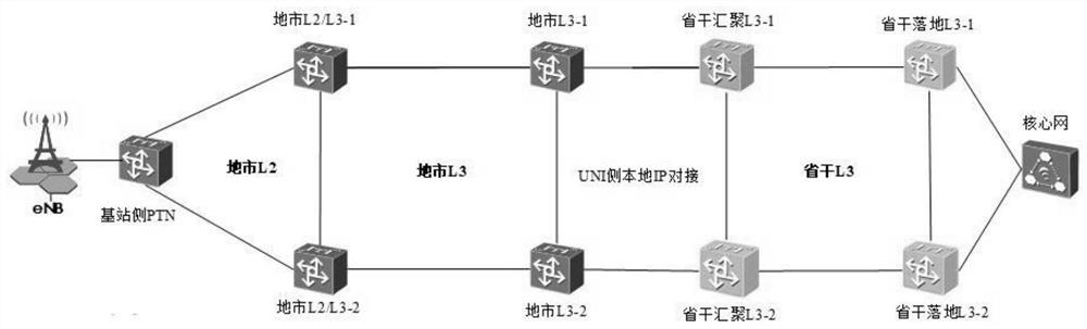 Networking and networking protection method