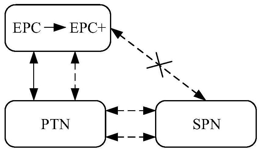 Networking and networking protection method