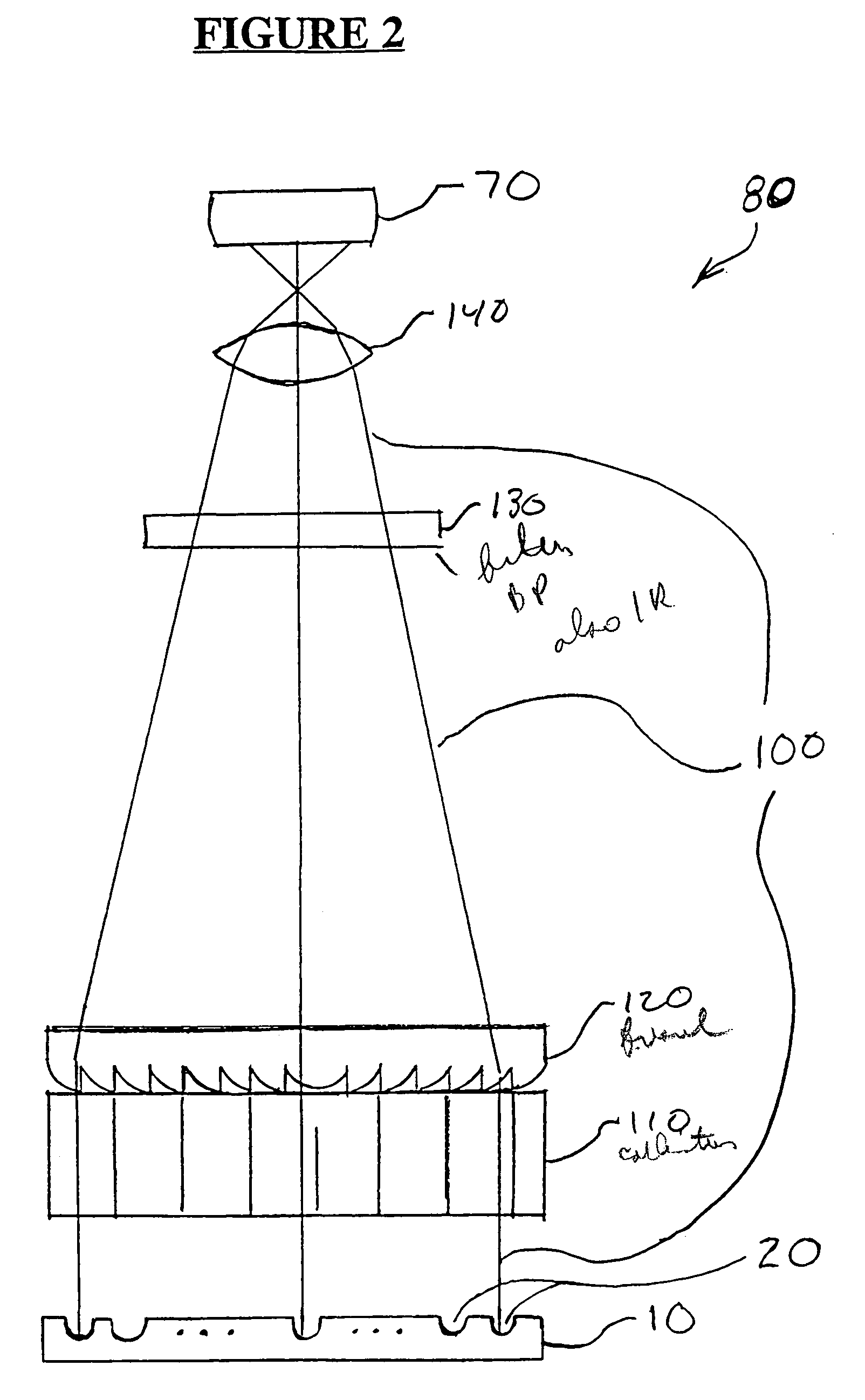 Method for measuring luminescence at a luminescence detection workstation