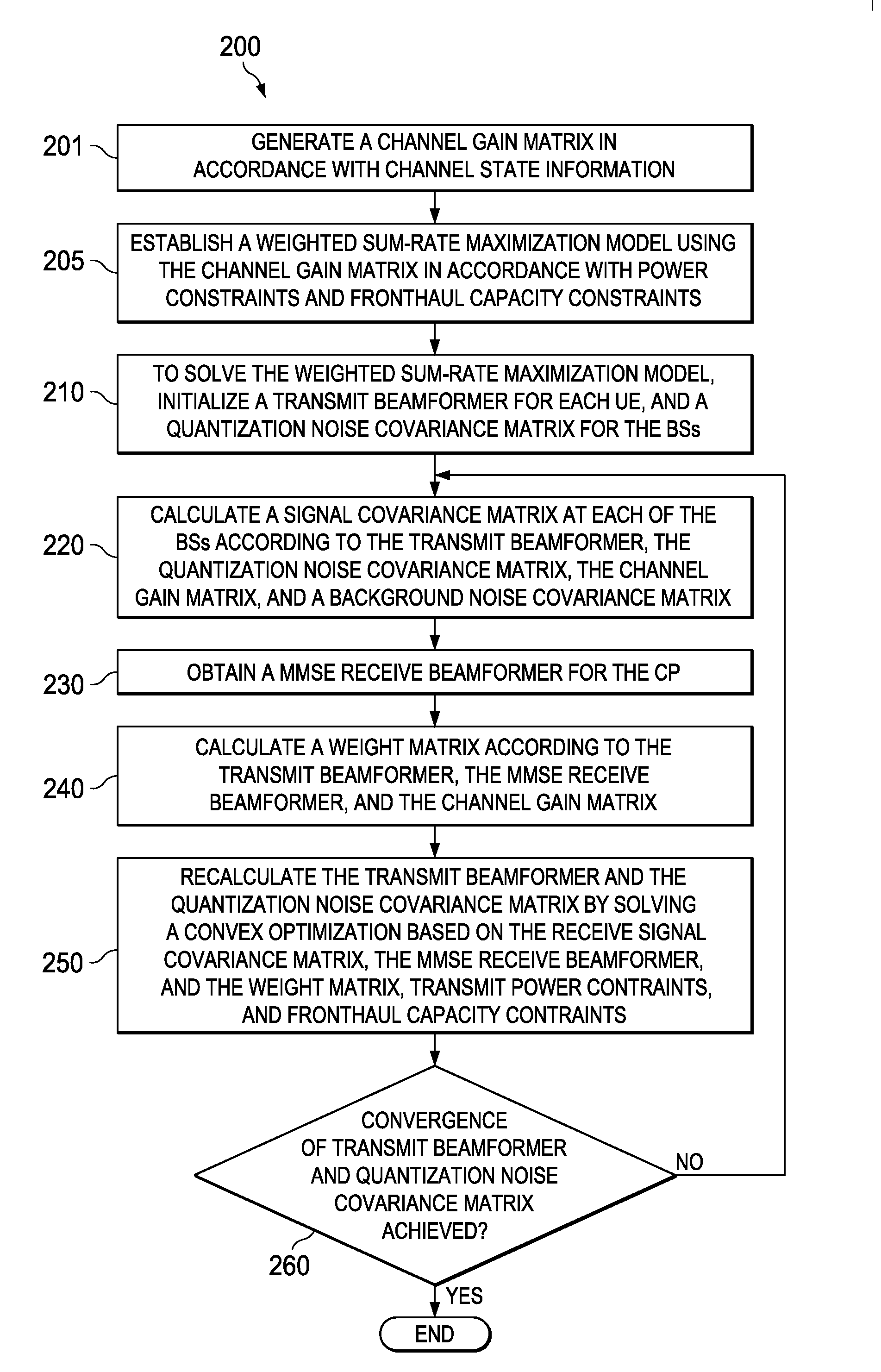 Systems and methods for optimized beamforming and compression for uplink MIMO cloud radio access networks