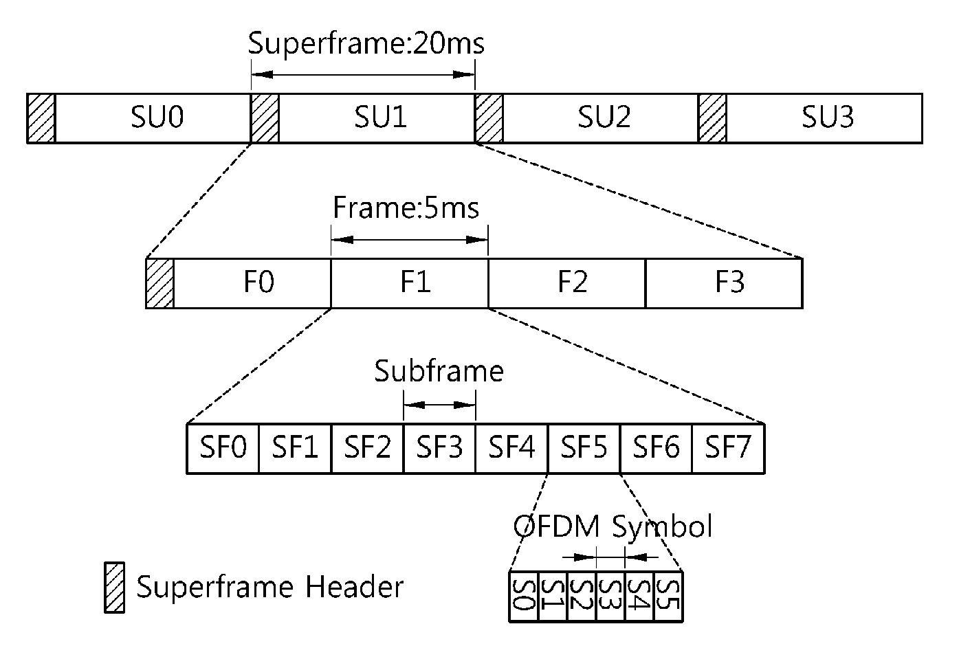 Method of communicating according to time division duplex