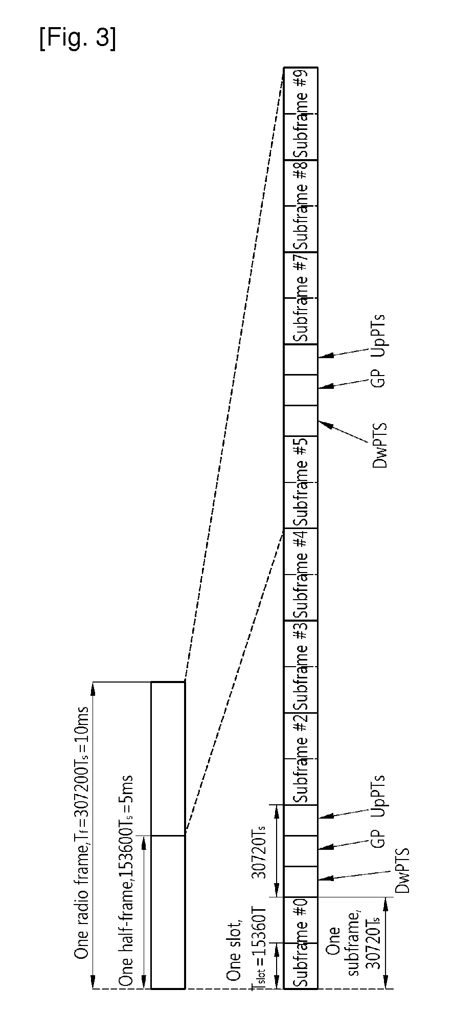 Method of communicating according to time division duplex