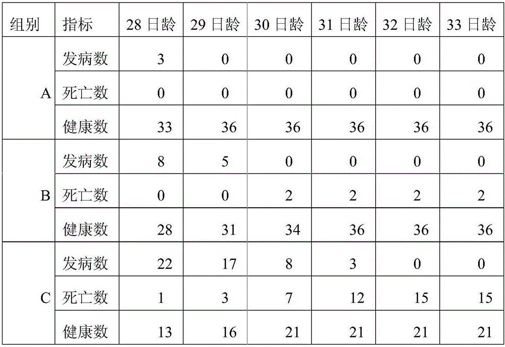 Antiviral oral liquid for animals and preparation method thereof