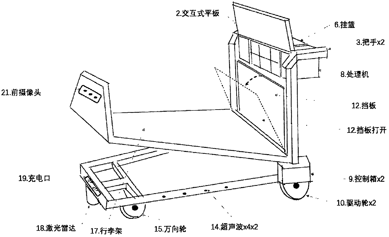 Intelligent luggage car