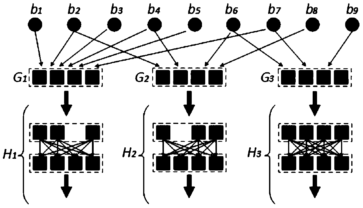 Balanced protection sliding window BATS code transmission method