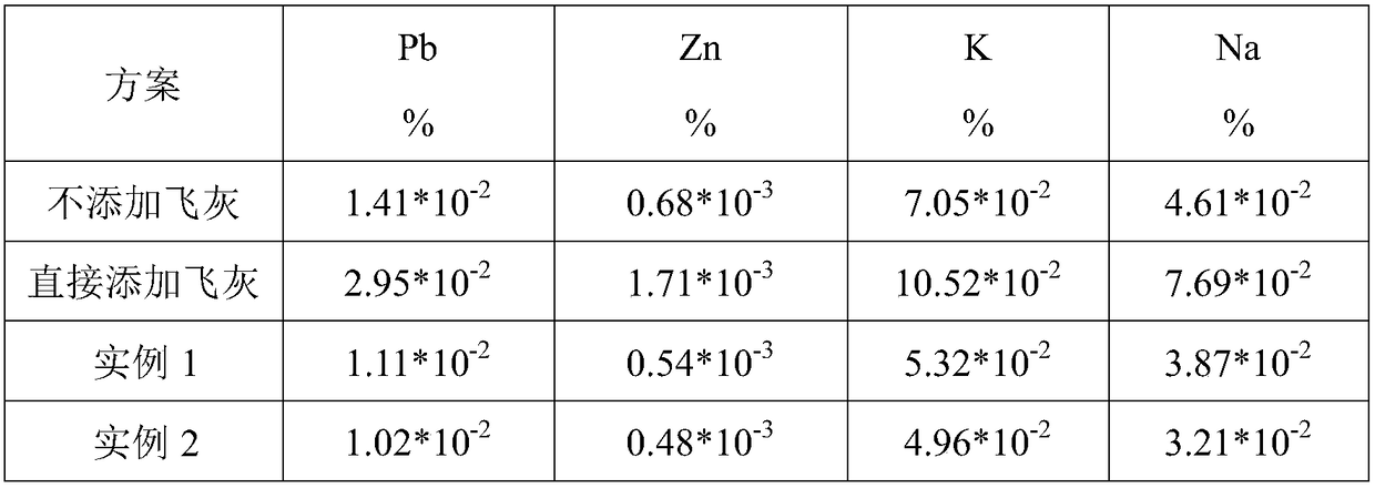 A method for recycling waste fly ash in iron ore sintering process