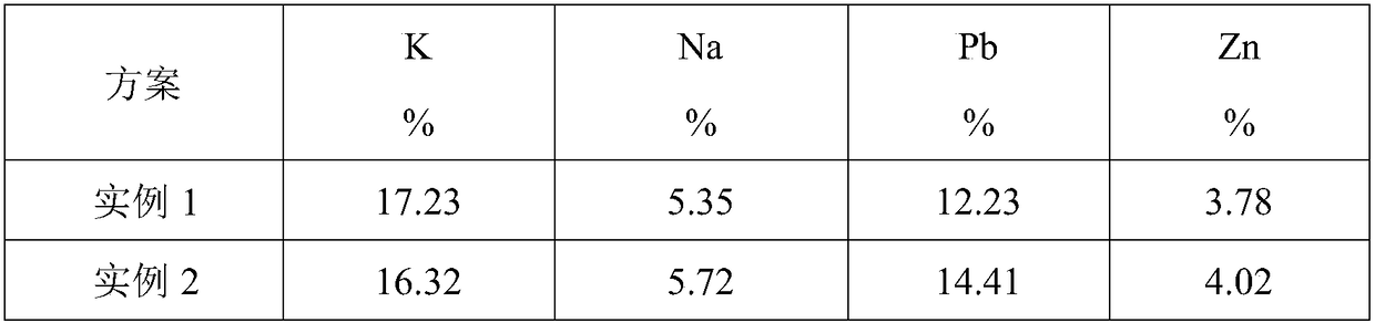 A method for recycling waste fly ash in iron ore sintering process