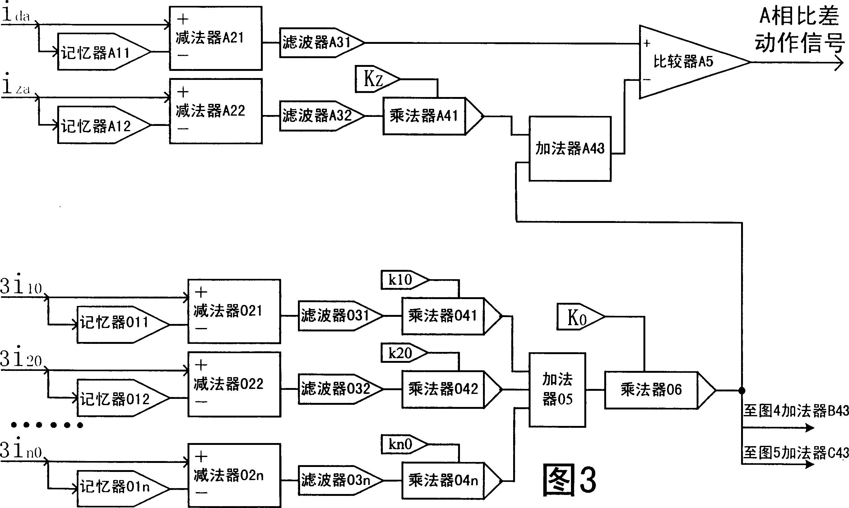 Fault component transformer longitudinal error protecting element with multiple side zero sequence ratio brake