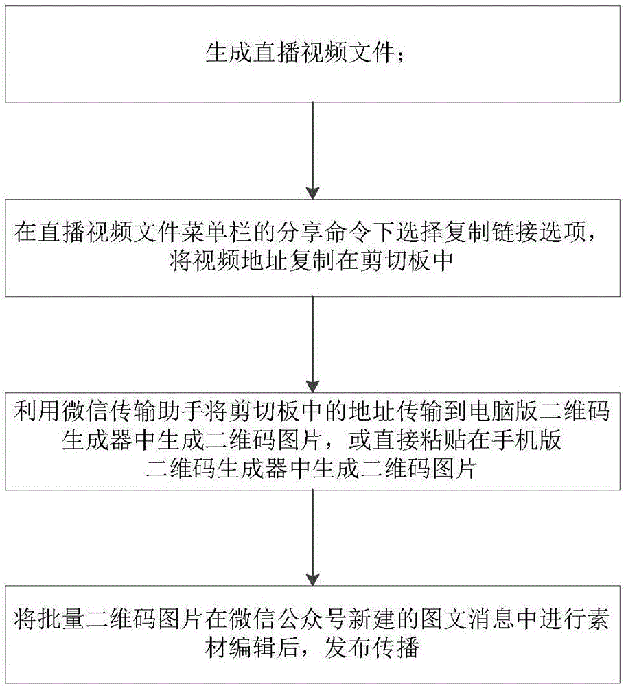 Live broadcast and wechat grafting propagation method and system