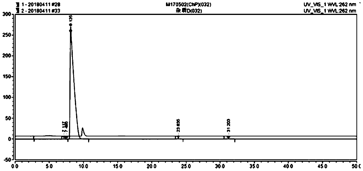 Detection method for mexiletine hydrochloride associated substances