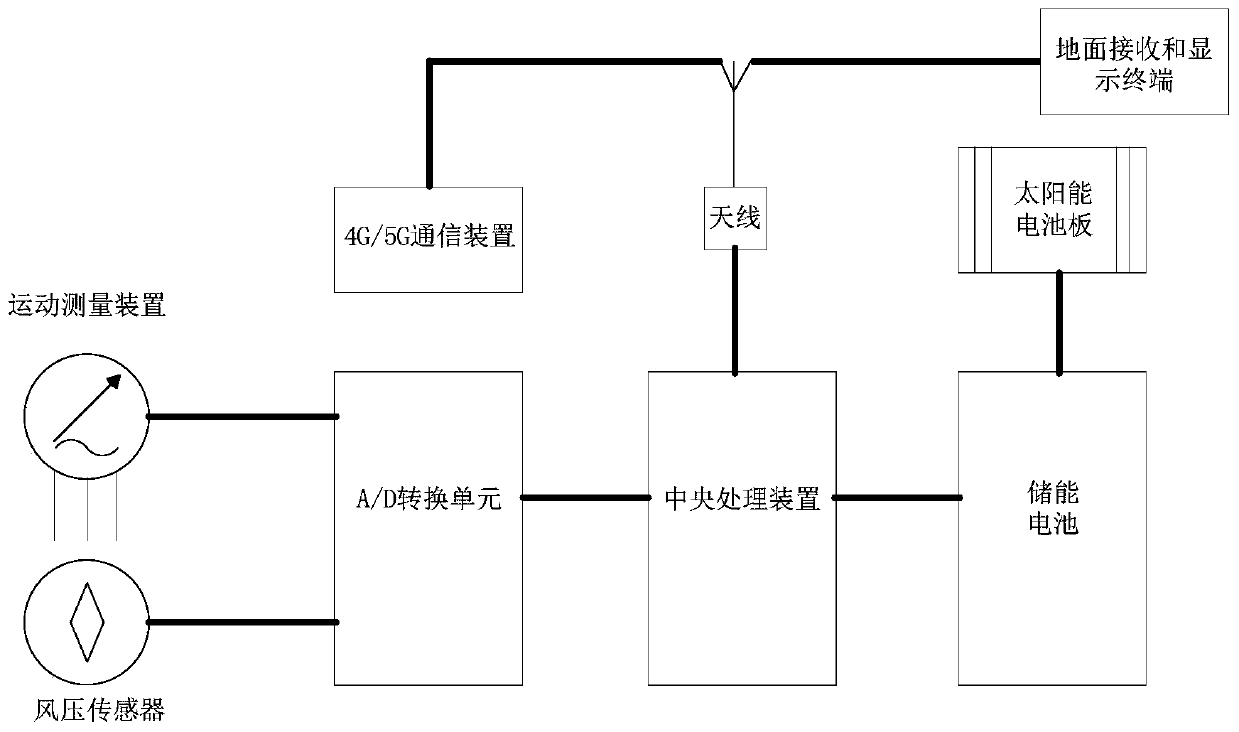 Anti-vibration hammer for monitoring wind load of overhead transmission line