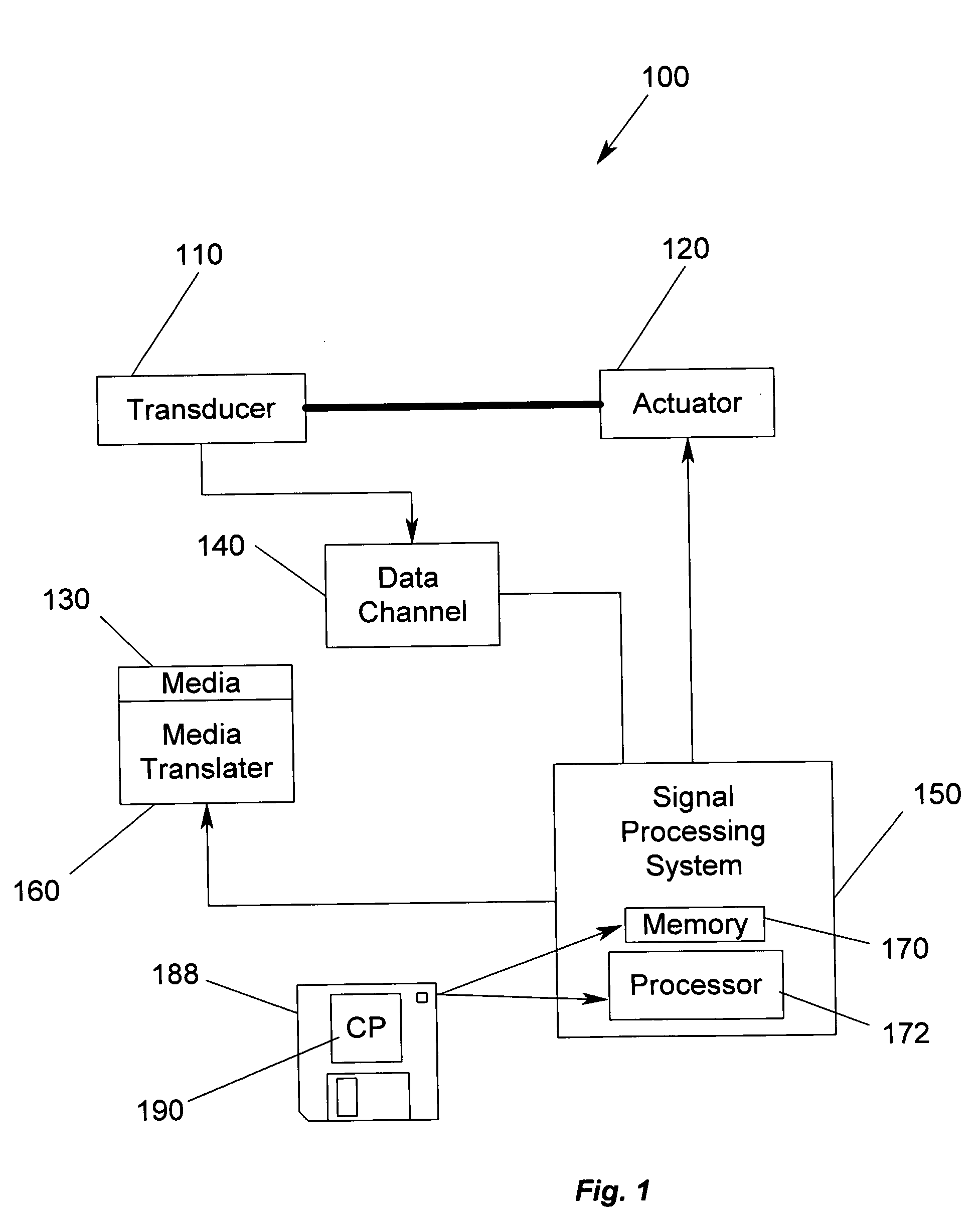 Apparatus for providing dynamic equalizer optimization