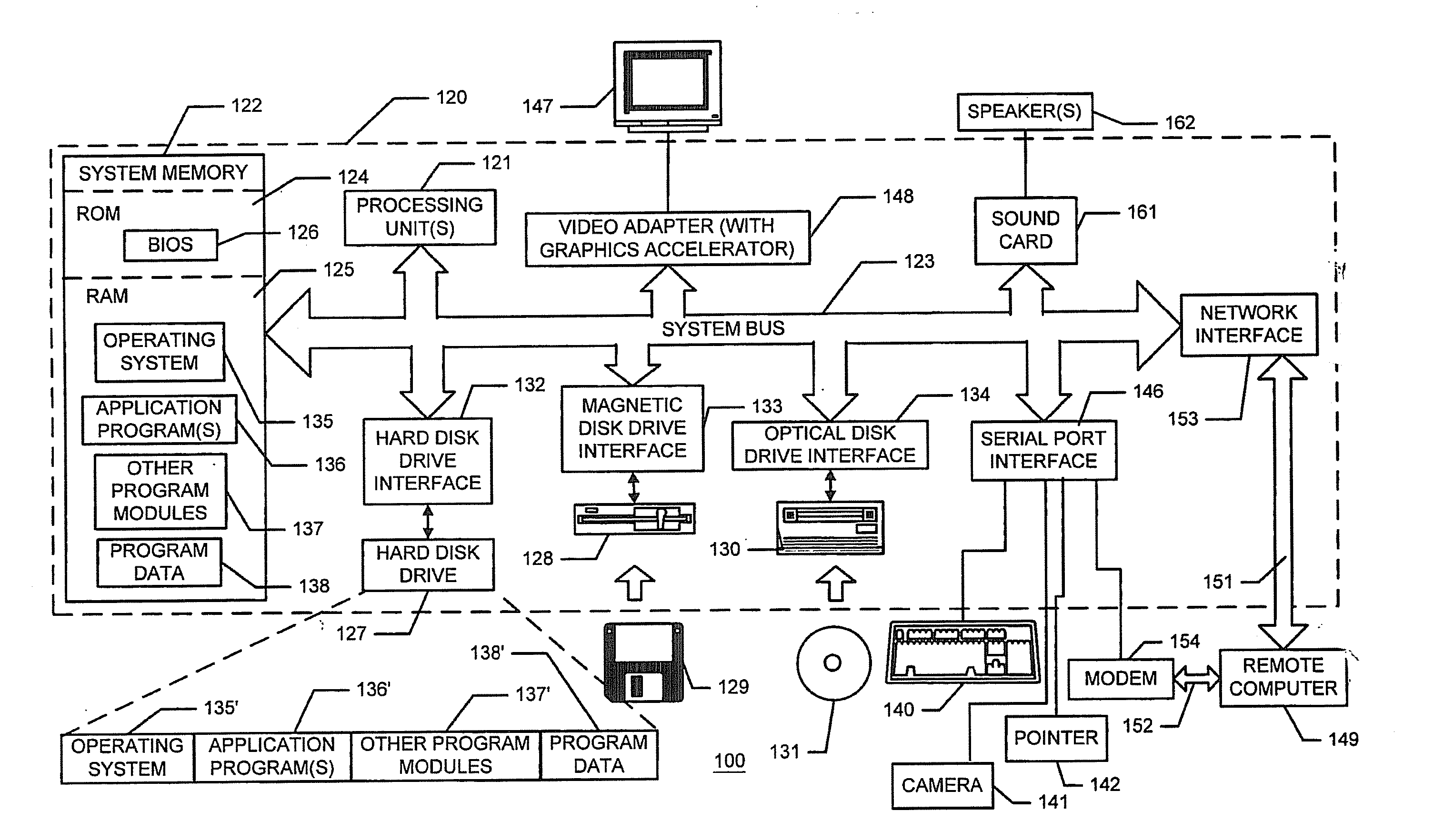 Methods, apparatus and data structures for providing a user interface to objects, the user interface exploiting spatial memory and visually indicating at least one object parameter