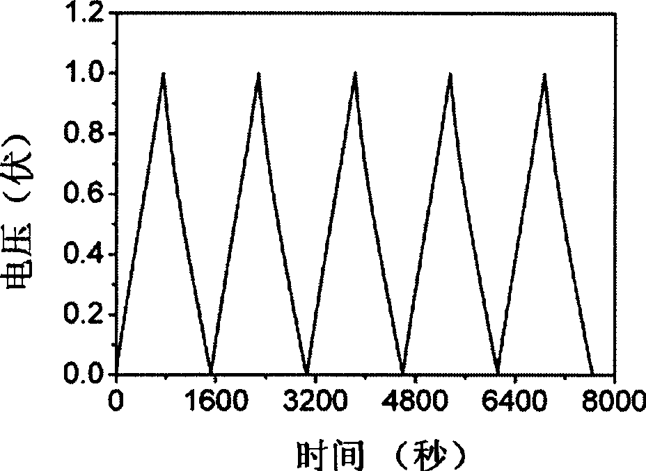 Super capacitor using mono-layer graphite as electrode material