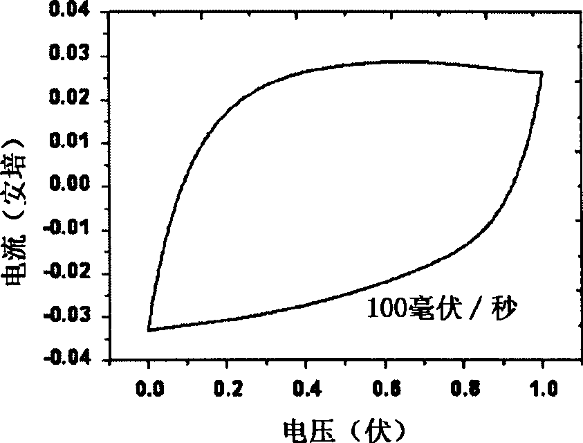 Super capacitor using mono-layer graphite as electrode material