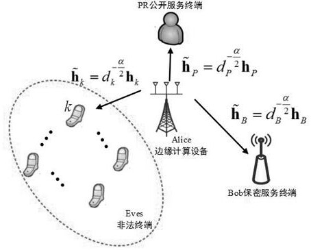 A low-complexity and low-latency secure transmission method