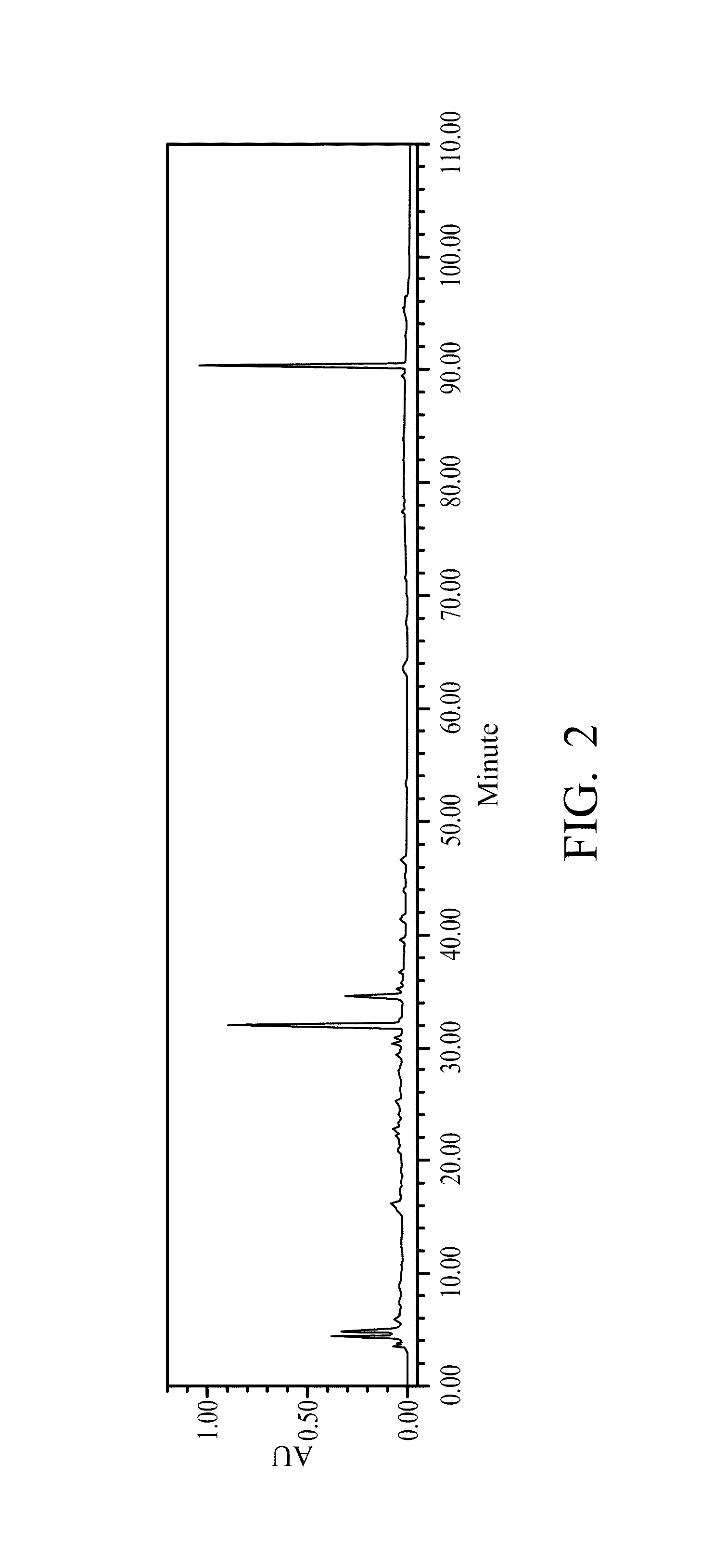 Pharmaceutical composition with immunomodulating function