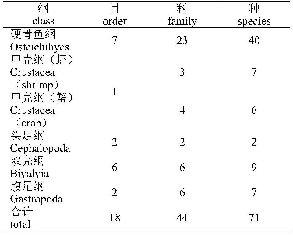 A method for measuring marine biological carbon sequestration