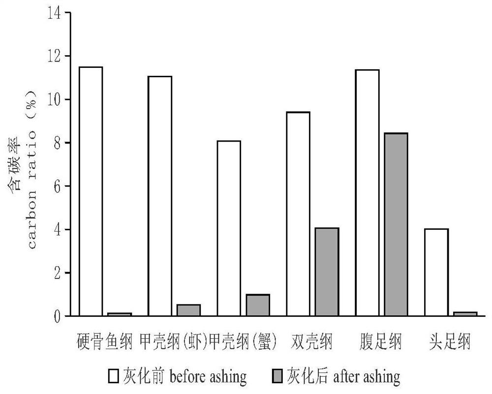 A method for measuring marine biological carbon sequestration