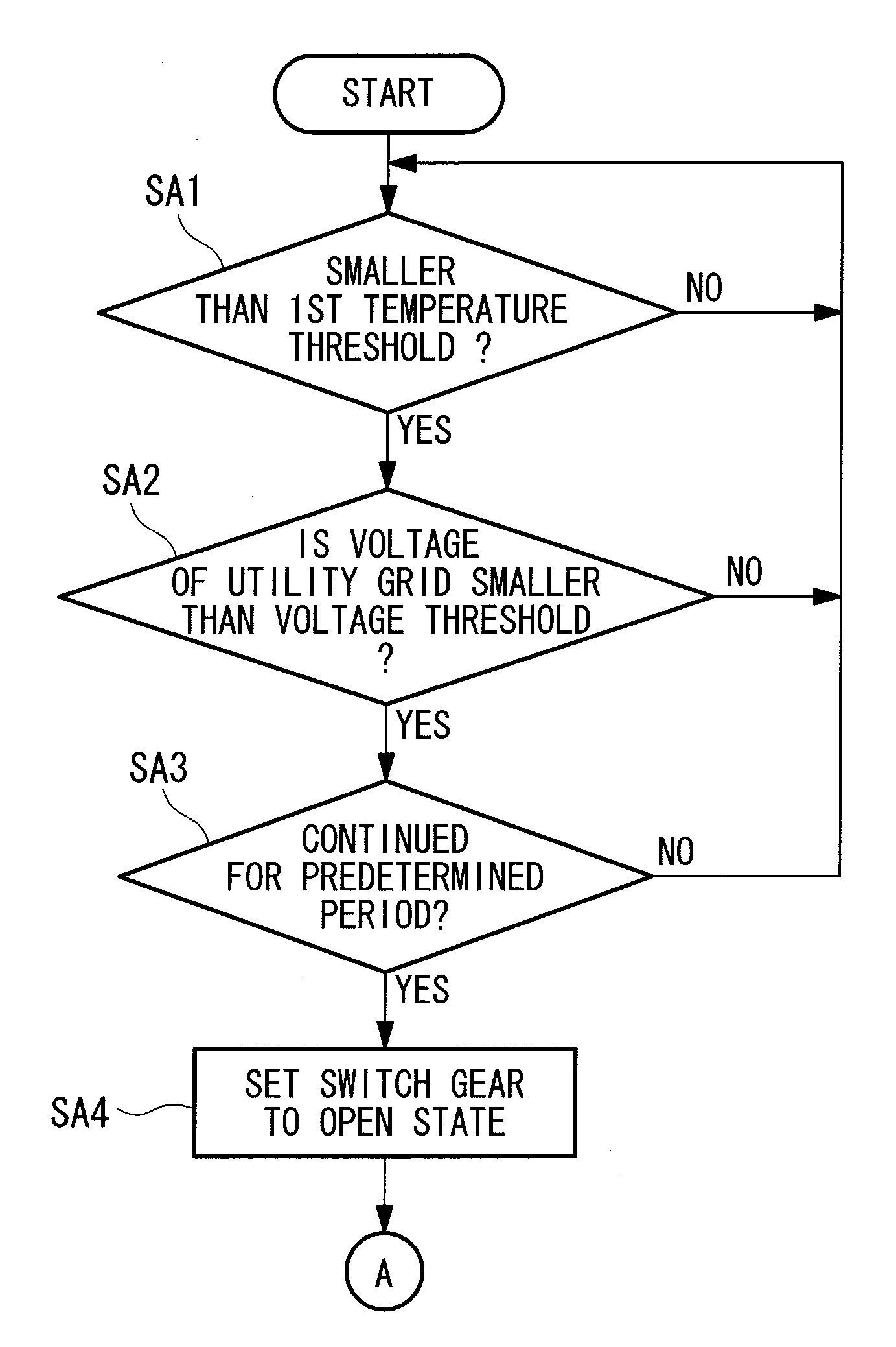 Wind turbine generator, method of controlling the same, and wind turbine generating system