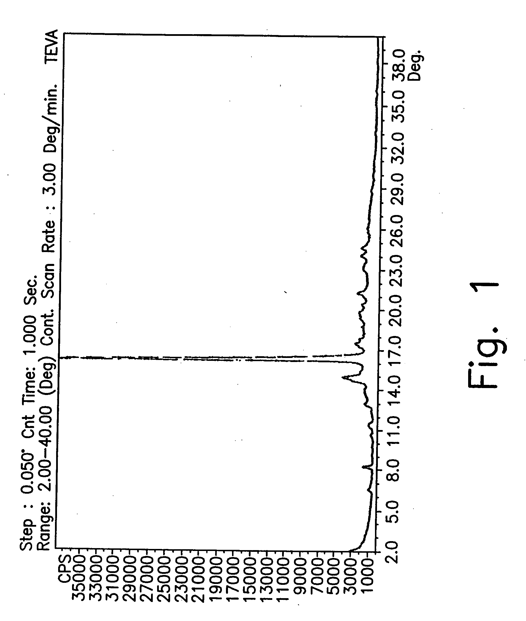 Novel crystalline forms of gatifloxacin and processes for preparation