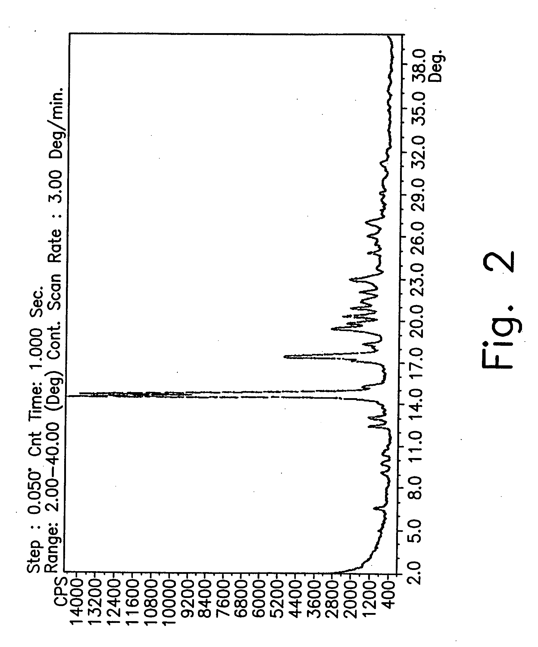 Novel crystalline forms of gatifloxacin and processes for preparation