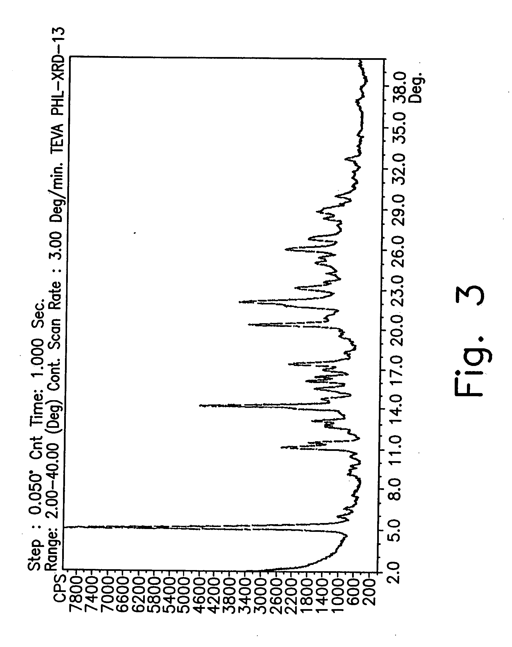 Novel crystalline forms of gatifloxacin and processes for preparation