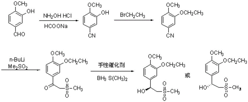 Preparation method of chiral S/R-3-ethoxy-4-methoxy-alpha[(methylsulfonyl)methyl] benzyl alcohol