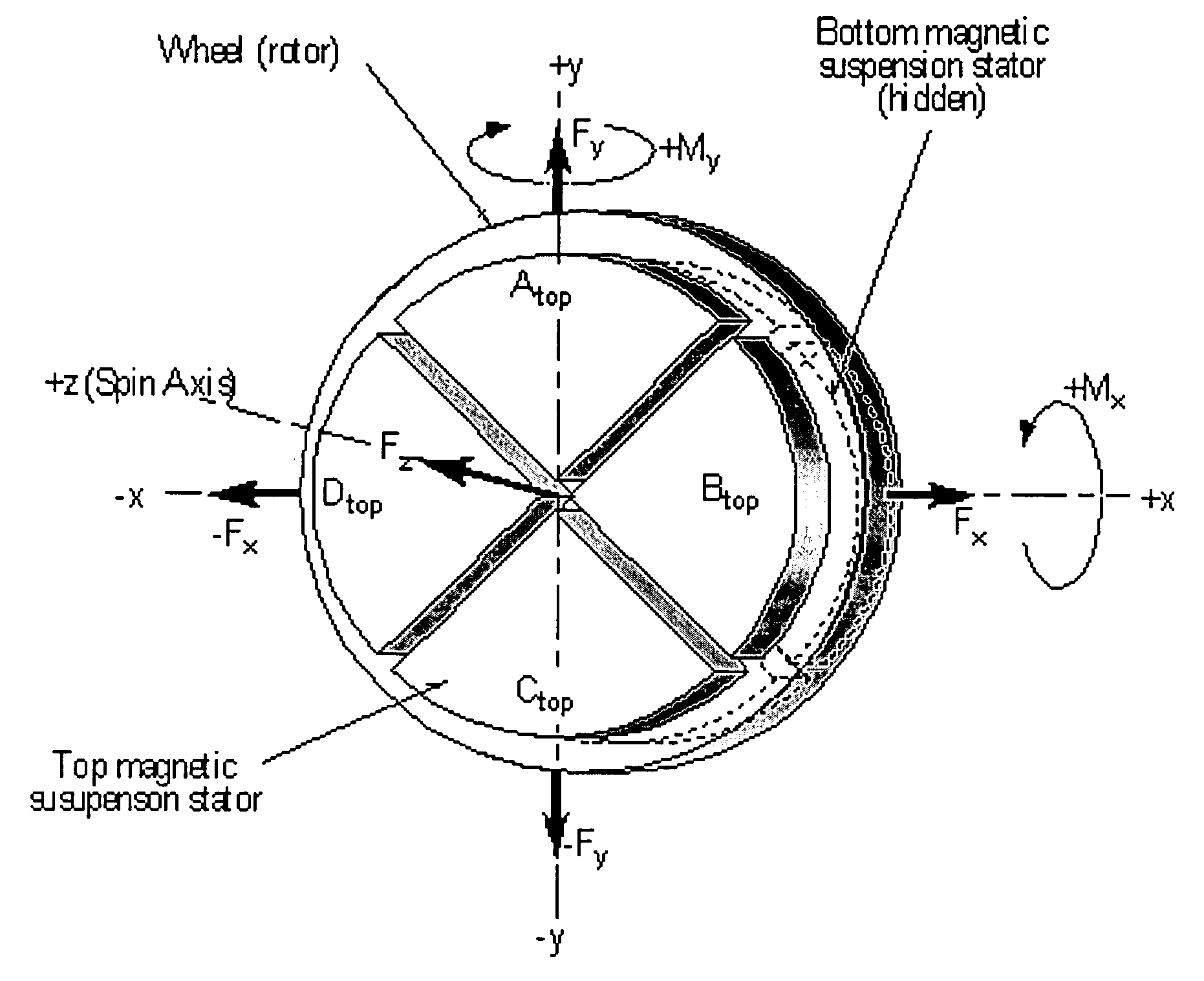 Rate gyroscope and accelerometer multisensor, and method of fabricating same