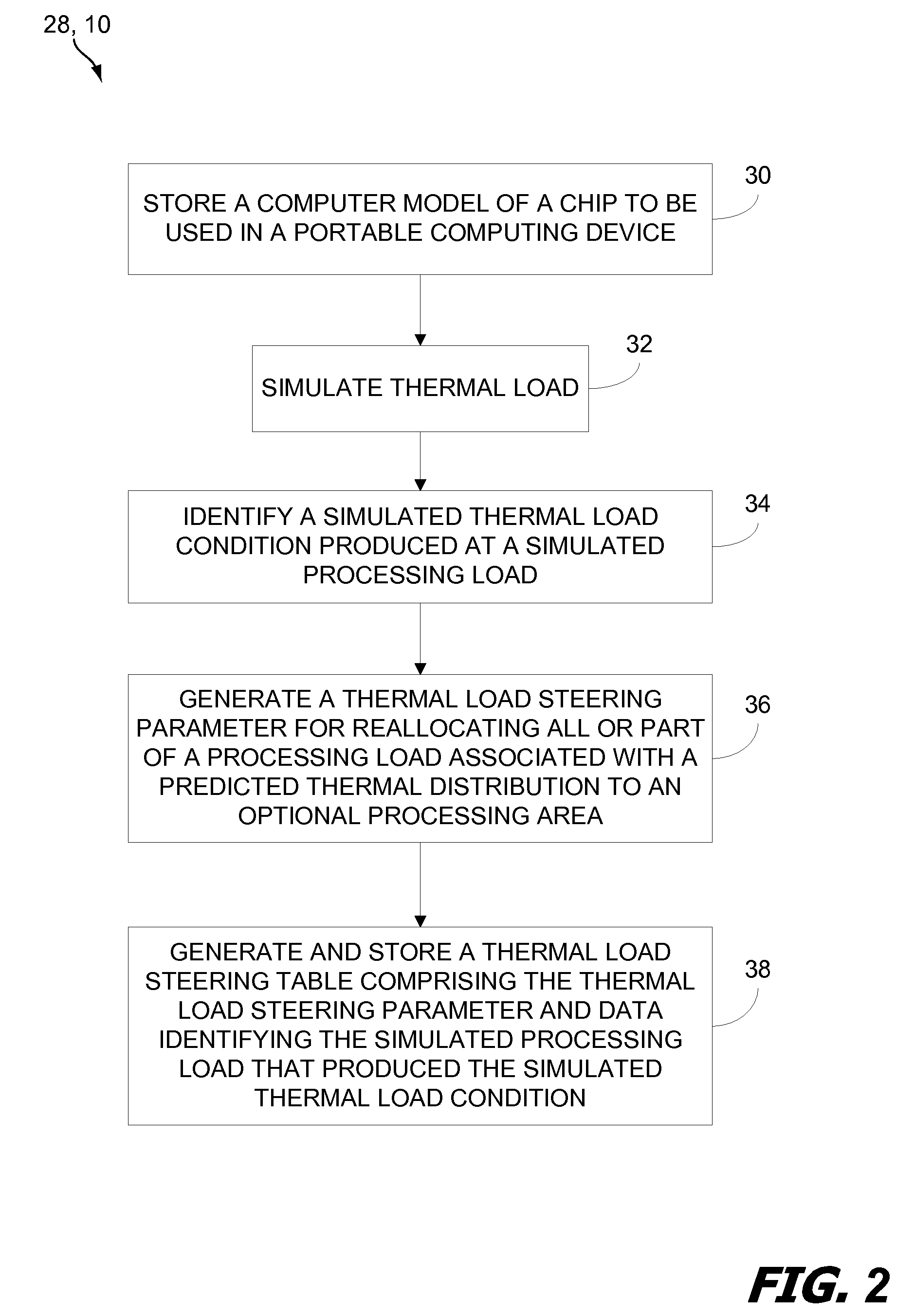 Method and system for thermal load management in a portable computing device