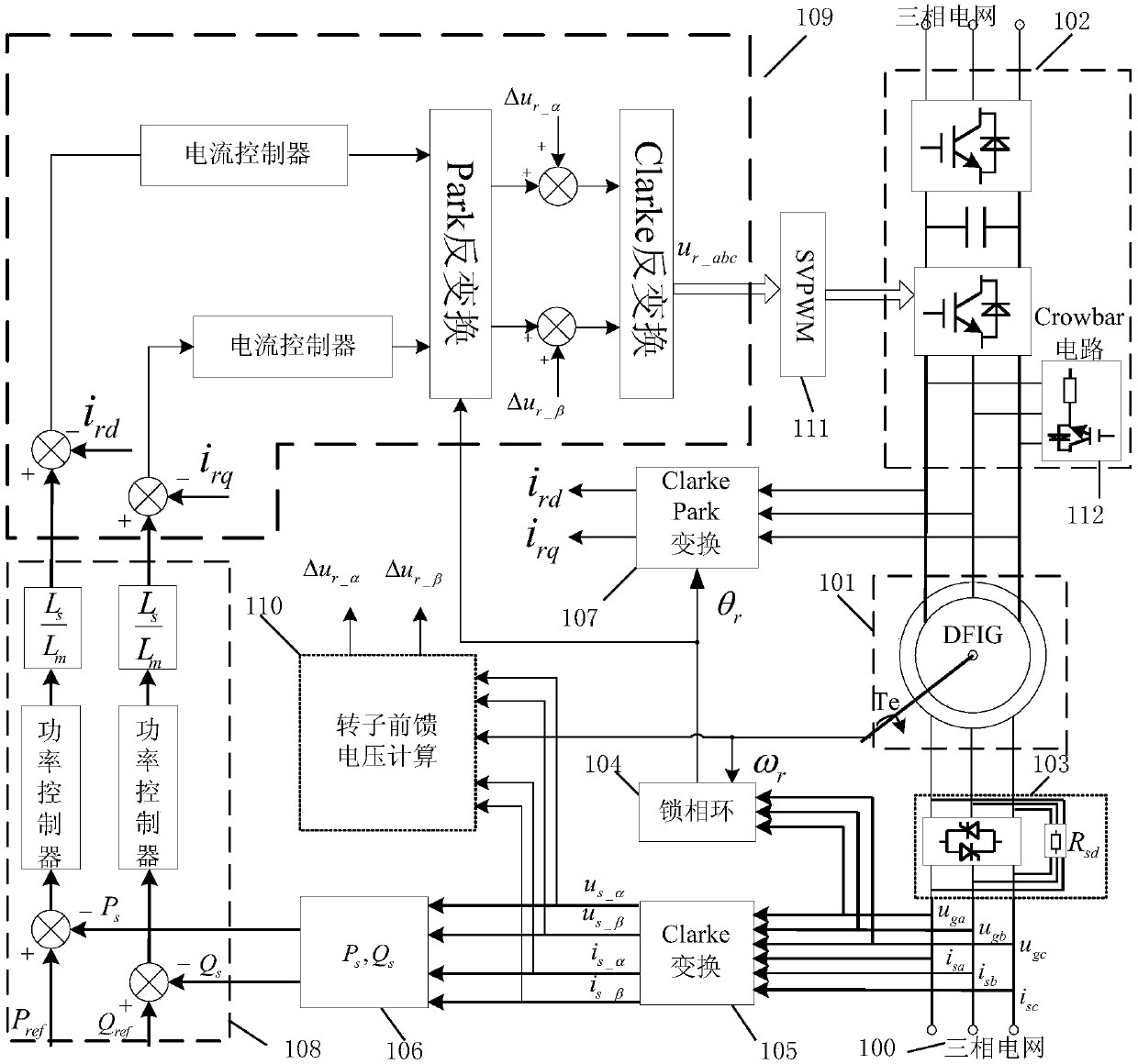 Low Voltage Ride Through Control System of Doubly-fed Induction Generator