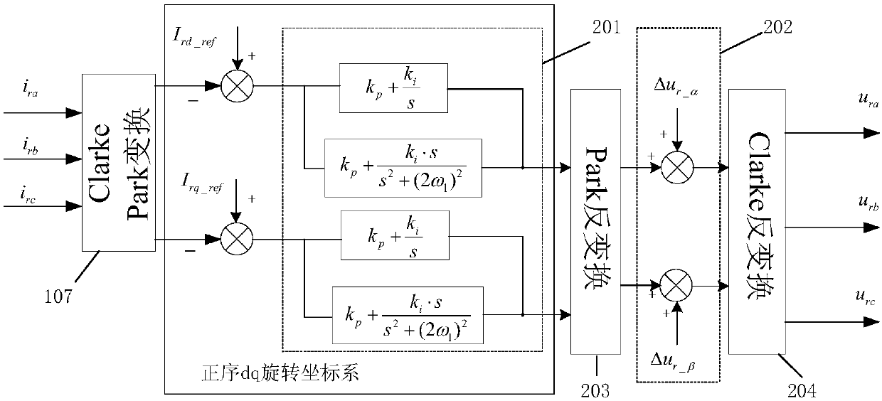 Low Voltage Ride Through Control System of Doubly-fed Induction Generator