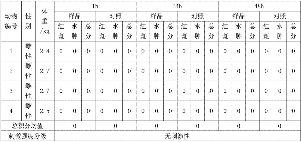 Feet bath powder and preparation method thereof