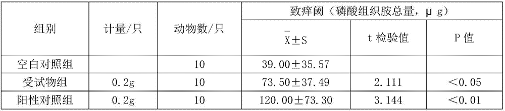 Feet bath powder and preparation method thereof