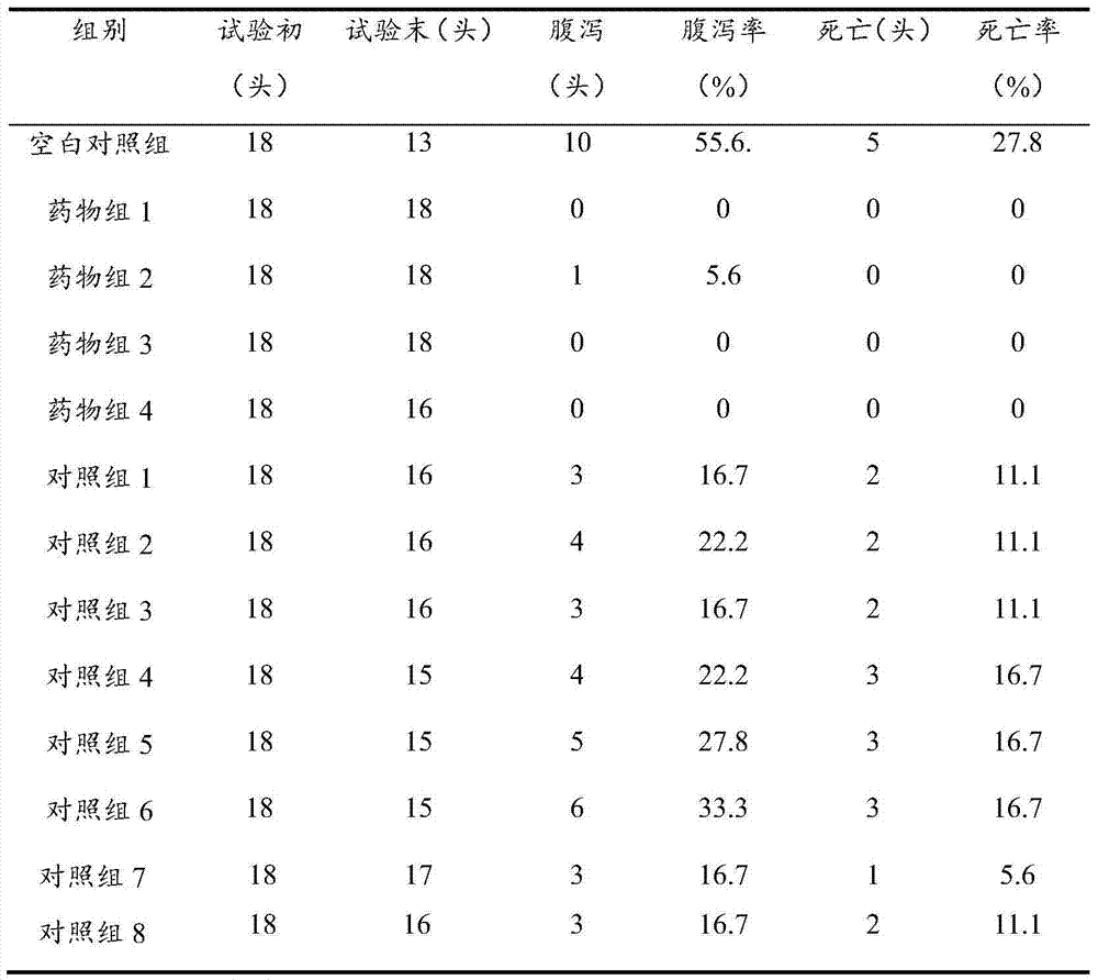 Traditional Chinese medicine feed additive for preventing or alleviating stress syndrome of weaned piglets and preparation method thereof