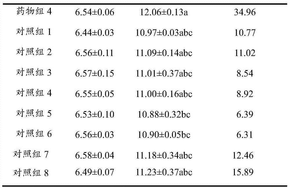 Traditional Chinese medicine feed additive for preventing or alleviating stress syndrome of weaned piglets and preparation method thereof