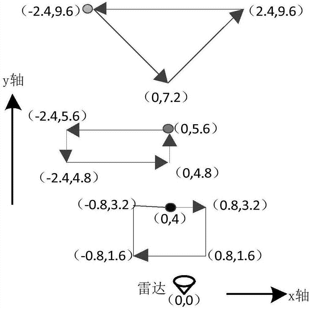 Multiple human-targets location and tracking method based on multichannel phase comparison location