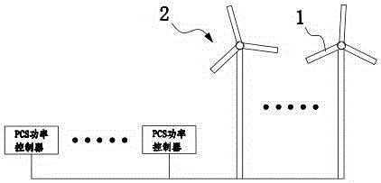 Intelligent-microgrid-based wind power generation system