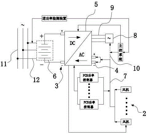 Intelligent-microgrid-based wind power generation system