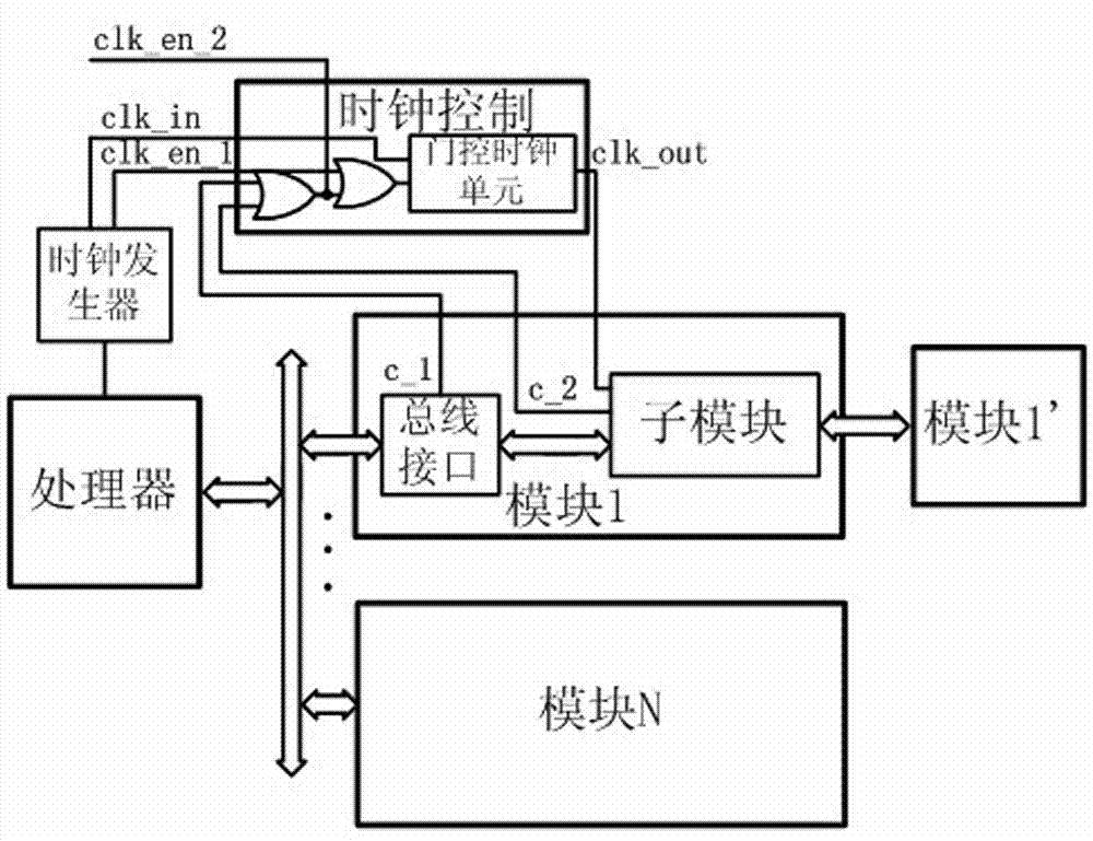 System on a chip (SoC) system clock control method and SoC