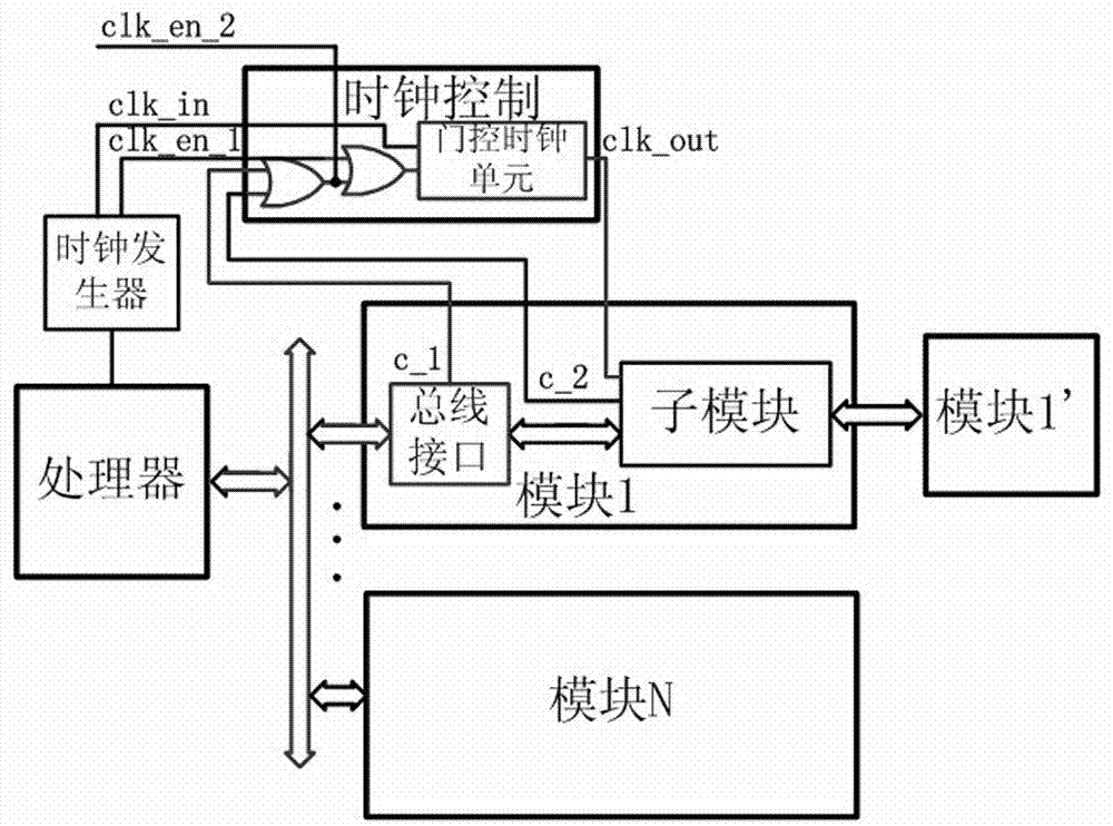 System on a chip (SoC) system clock control method and SoC