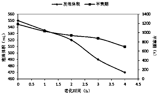 Surface cationized silicon dioxide nanoparticles