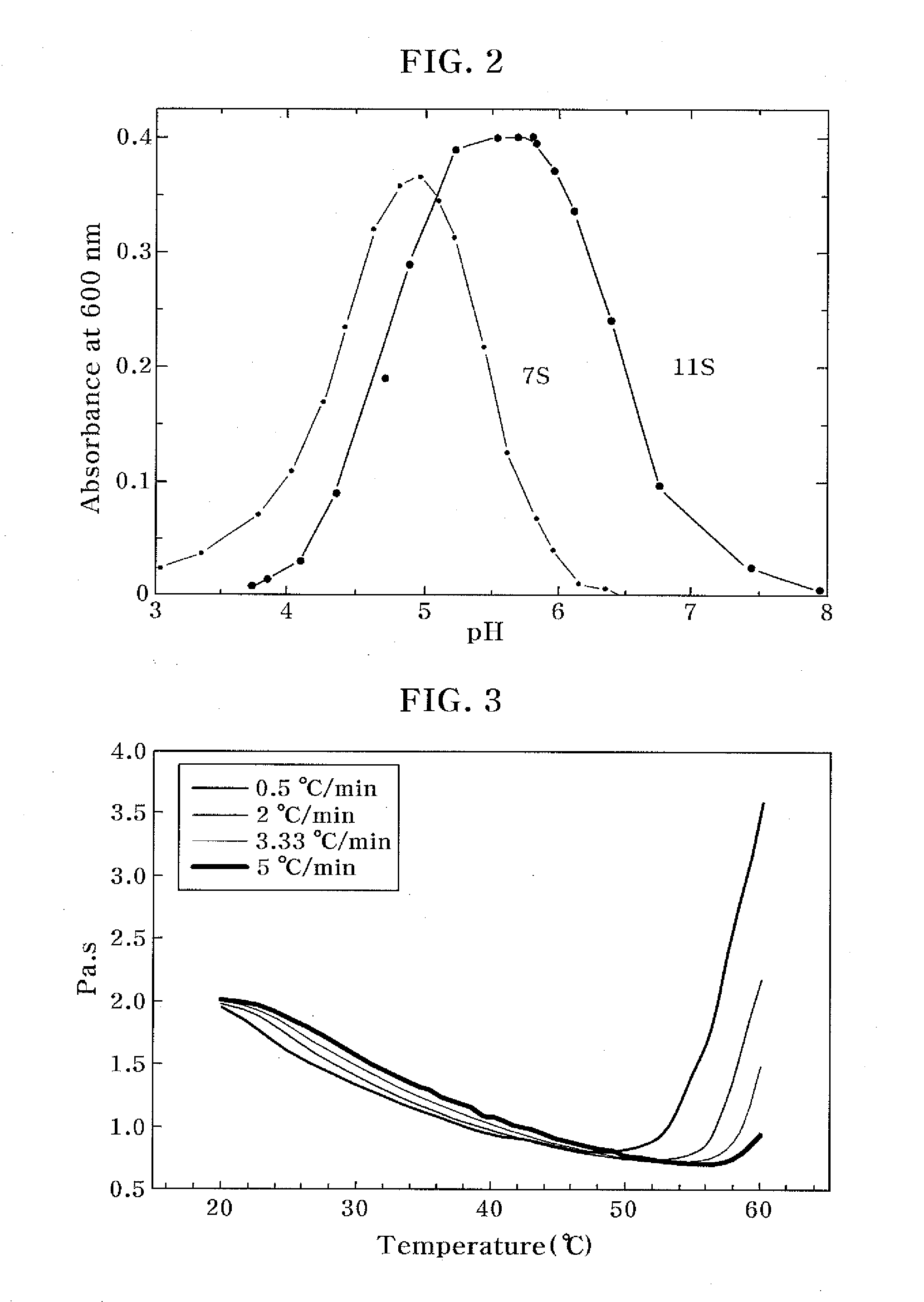 Low fat mayonnaise composition and method of producing the same