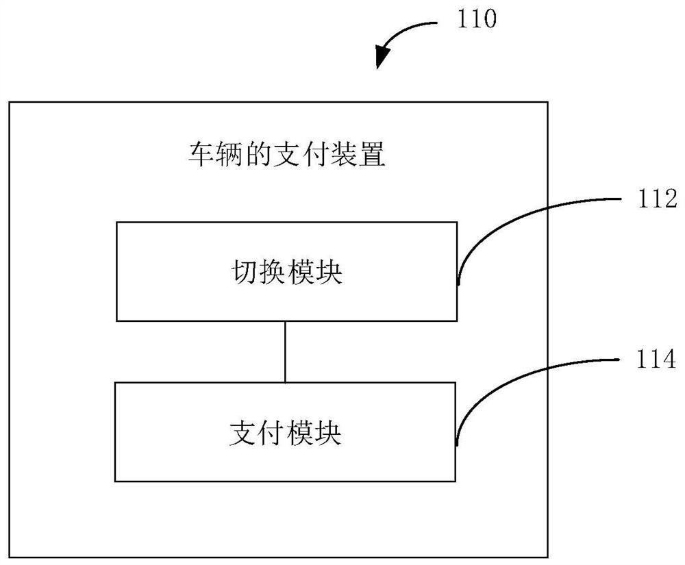 Vehicle payment method, payment device and storage medium