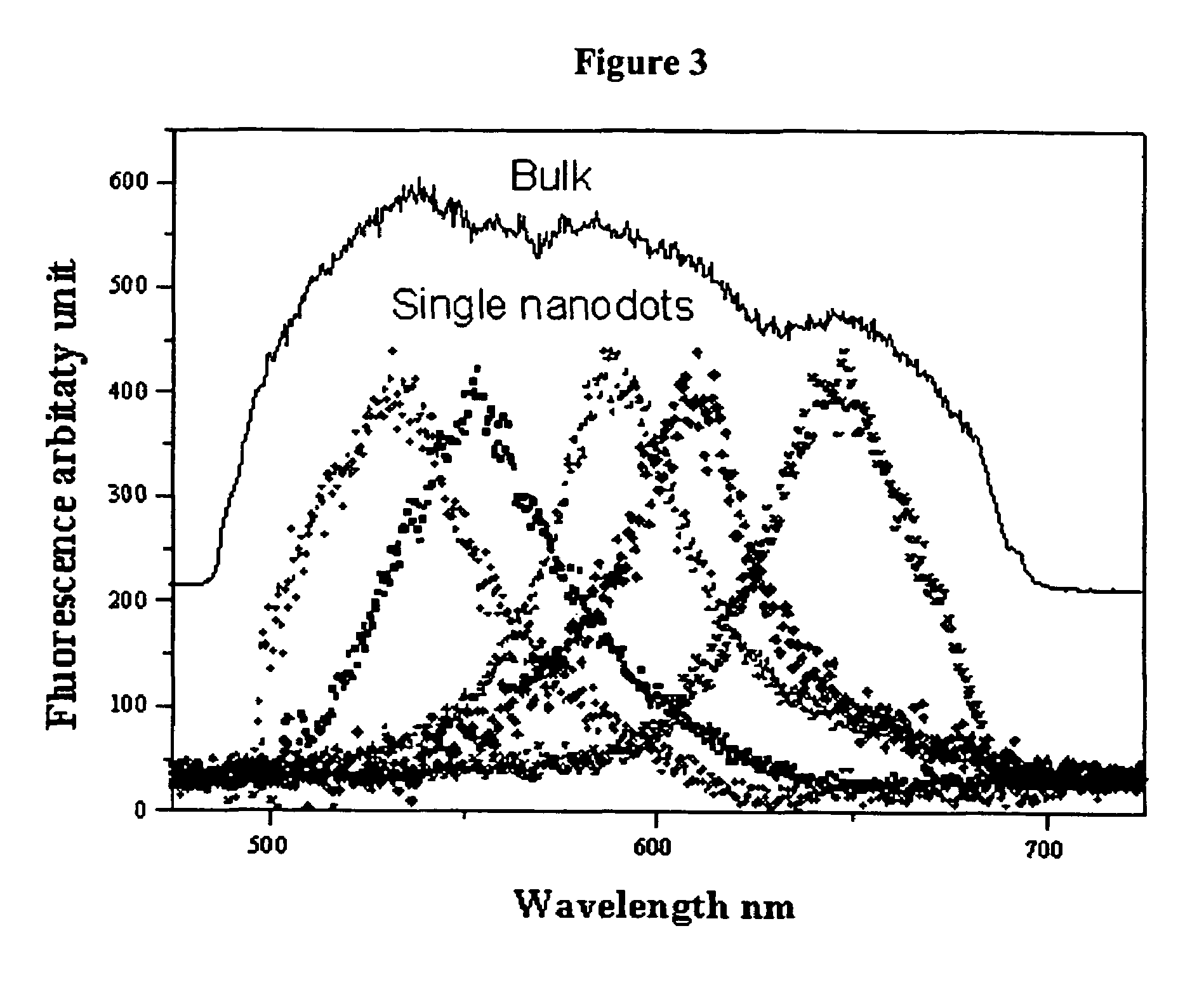 Nano-sized optical fluorescence labels and uses thereof