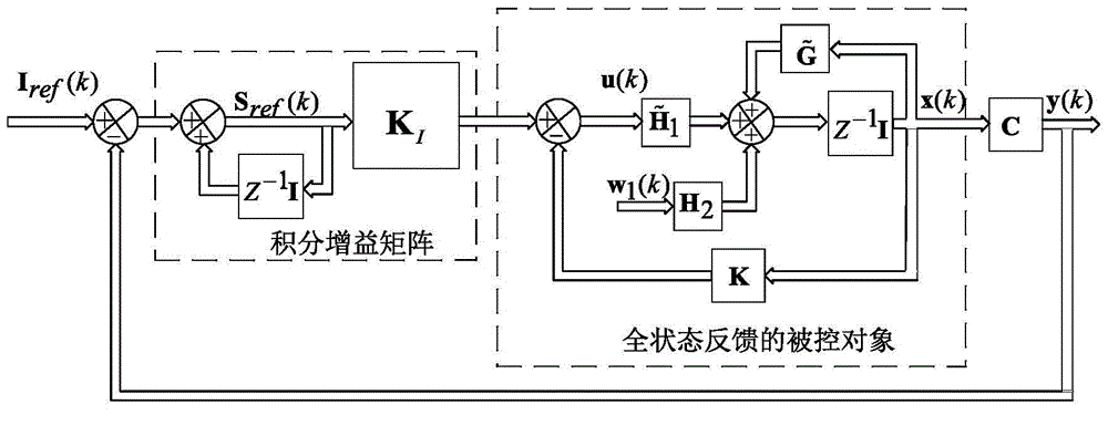 Current source inverter mixed H2/ H-infinity optimal guaranteed cost control method