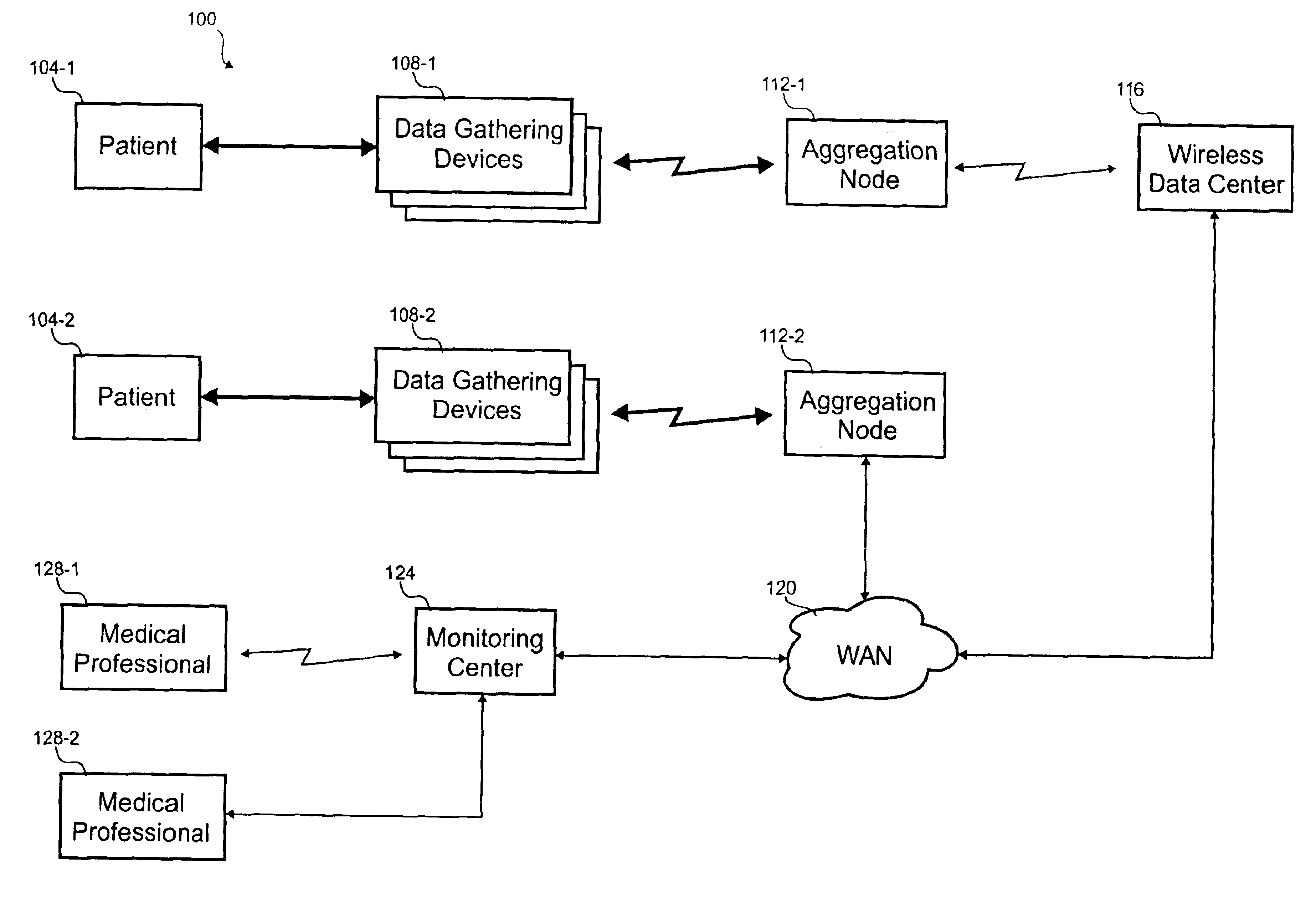 Cardiopulmonary monitoring